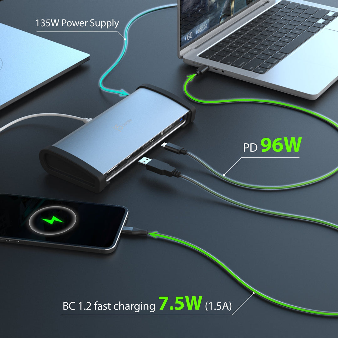Charging diagram: the 135W power supply feeds the JTD562, which charges a laptop at up to 96W PD and a phone at 7.5W BC1.2